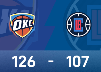 NBA戰報：亞歷山大30分12助，雷霆126-107大勝快艇